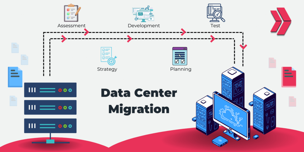 Cloud Strategy & Migration