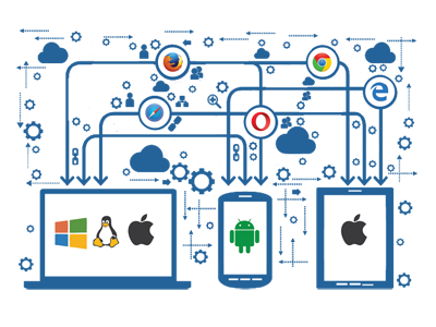 Cross-Platform & Compatibility Testing