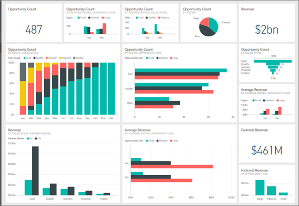 Performance, Load & Stress Testing